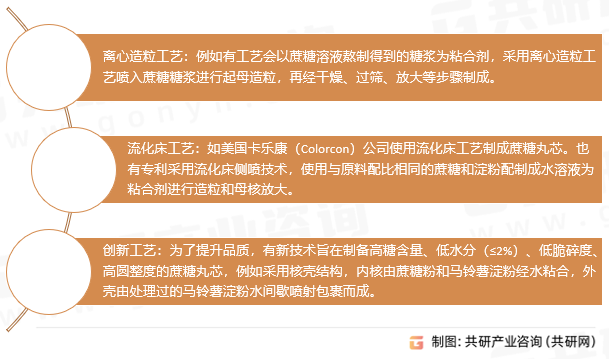 蔗糖丸芯生产工艺
