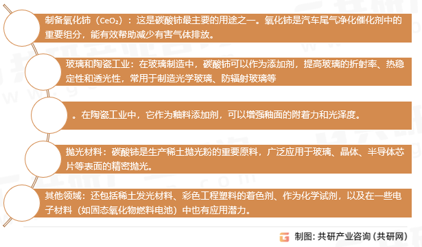 碳酸铈应用领域 