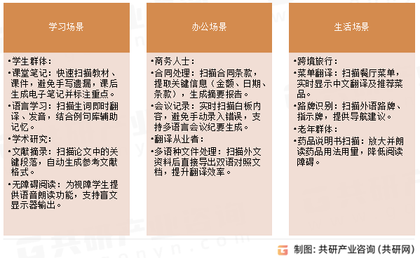 扫描笔应用场景