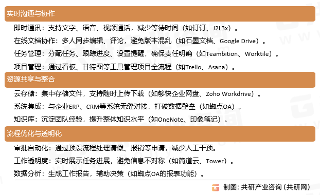 协同办公核心功能与价值