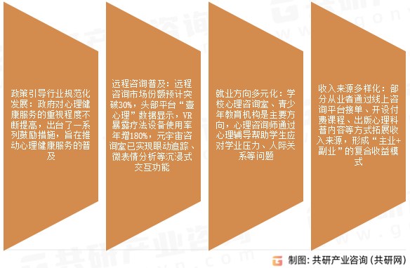 心理咨询行业发展前景