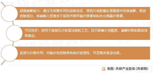 交联羧甲基纤维素钠功能特性
