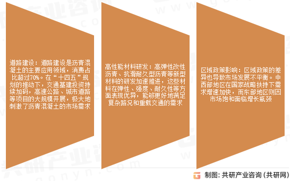 沥青混凝土市场发展趋势