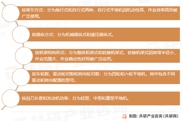 平地机主要类型与分类