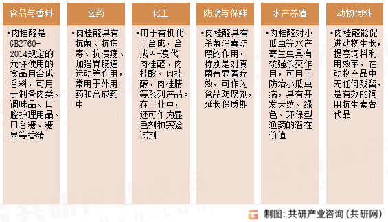 肉桂醛应用领域