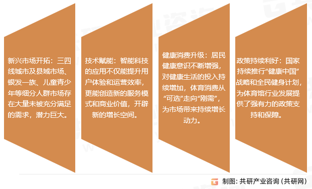 体育馆发展机遇