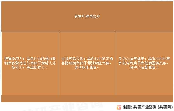 黑鱼片健康益处