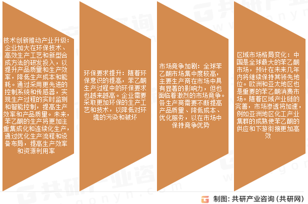 苯乙酮市场发展趋势