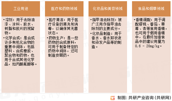 苯乙酮应用领域