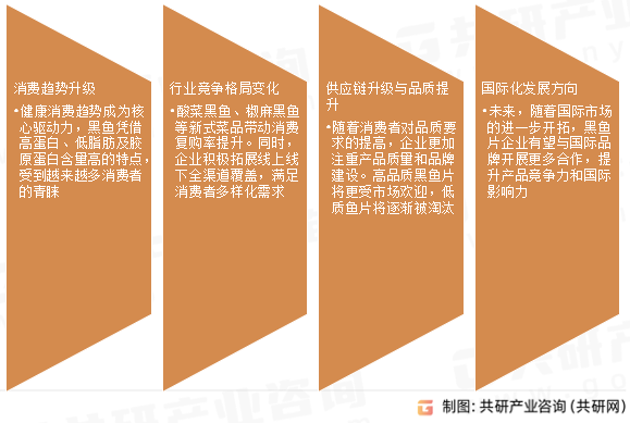 黑鱼片市场发展趋势