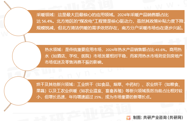 空气源热泵应用领域
