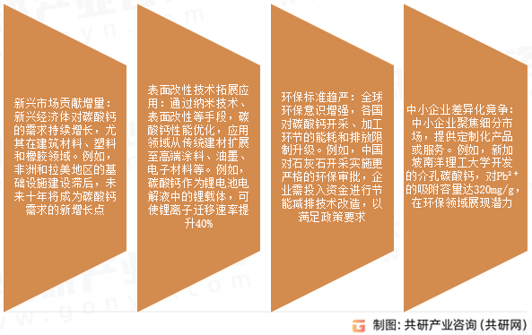 碳酸钙市场发展趋势