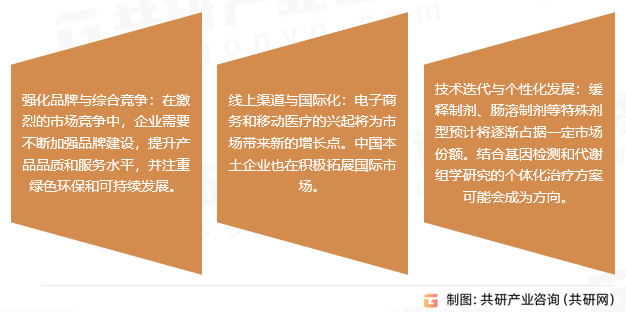 盐酸达泊西汀市场趋势分析