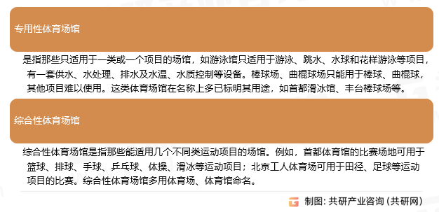 体育馆分类