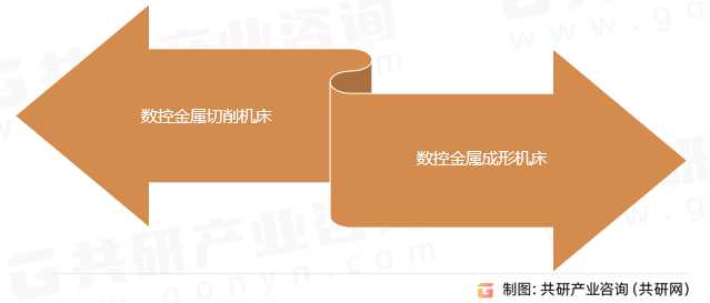 数控机床分类