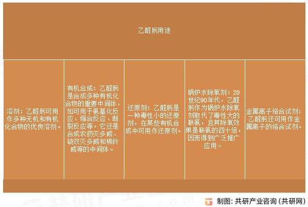 乙醛肟用途