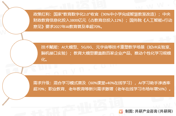 教育市场核心驱动因素