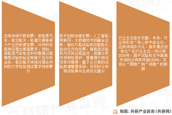 万能试验机市场发展趋势