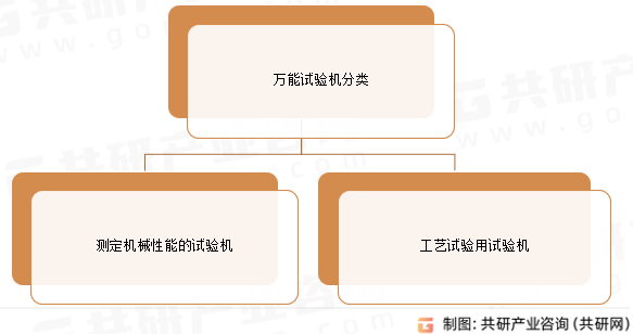 万能试验机分类
