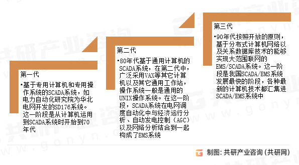SCADA系统发展历程