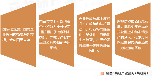 硫酸阿托品行业发展趋势