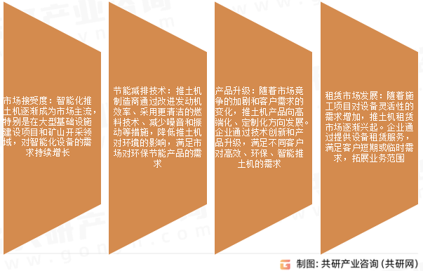 推土机市场发展趋势