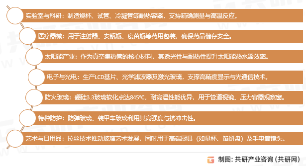 硼硅酸盐玻璃管应用领域