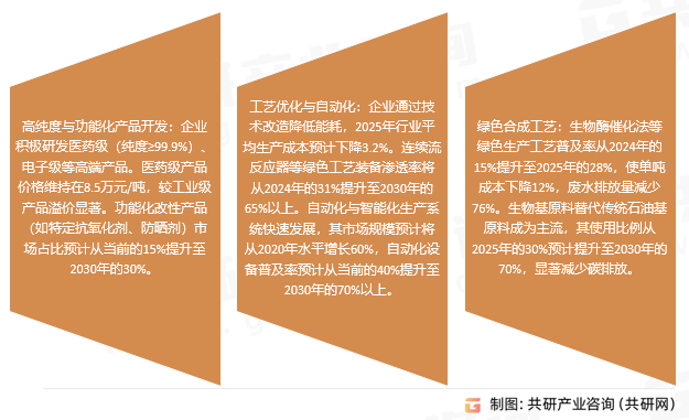 对羟基苯乙醇行业发展趋势