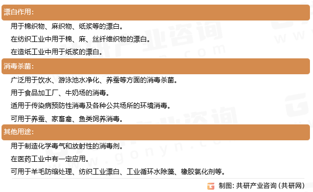 漂粉精应用领域
