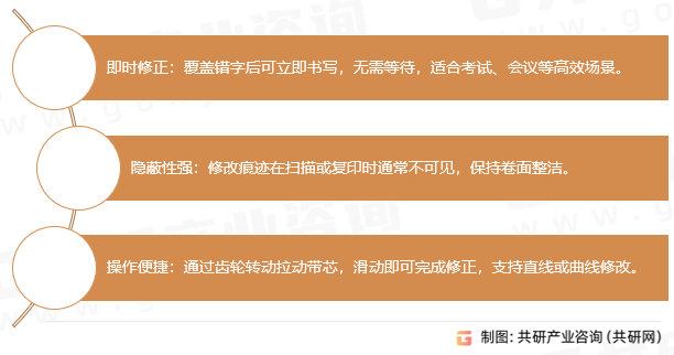 修正带核心优势