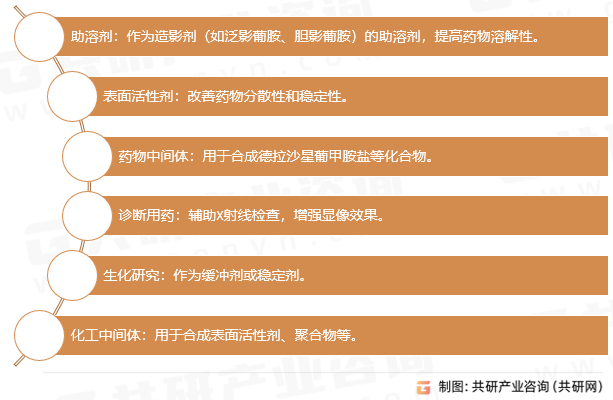 葡甲胺应用领域