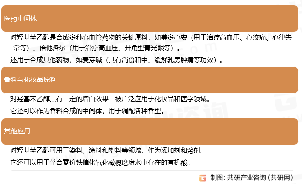 对羟基苯乙醇主要用途
