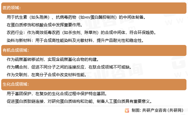 羰基二咪唑应用领域