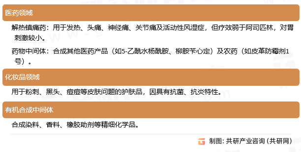水杨酰胺应用领域