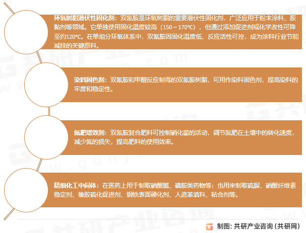 双氰胺主要用途