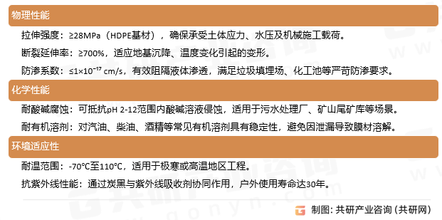 聚乙烯土工膜专用料的性能