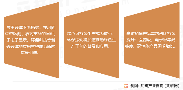葡甲胺行业发展趋势