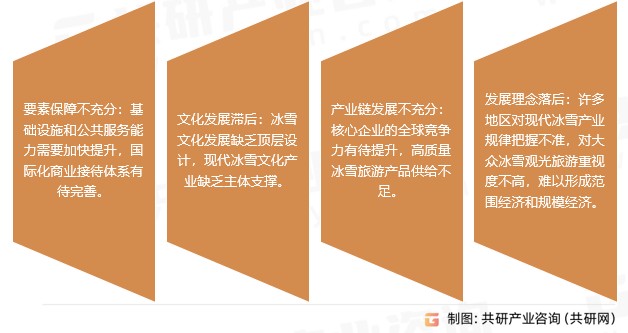 冰雪旅游存在问题与挑战