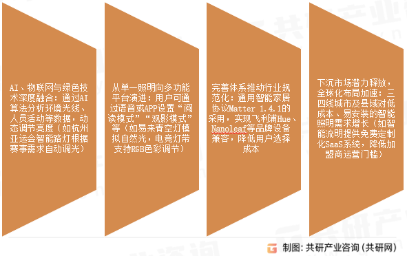 智能照明控制系统市场发展前景