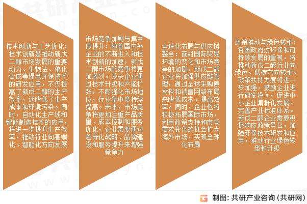 新戊二醇市场发展趋势