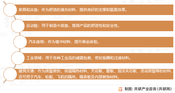弹性泡沫塑料分类