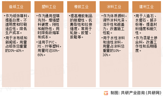 重质碳酸钙应用领域