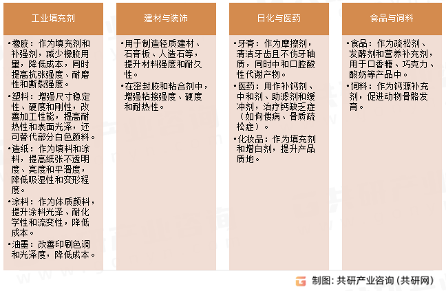 轻质碳酸钙应用领域