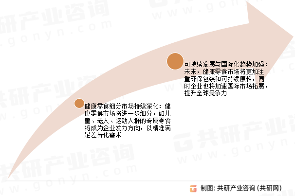 健康零食营养功能食品未来趋势