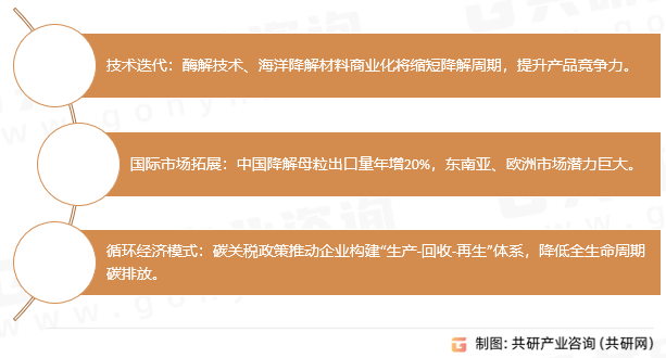 降解母粒市场发展趋势
