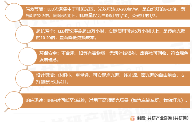 LED照明核心优势