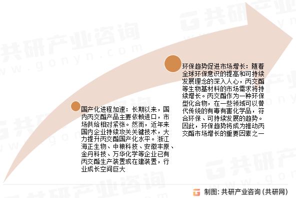 丙交酯市场发展趋势