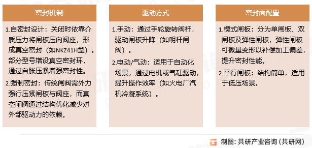 真空闸阀挑战与机遇