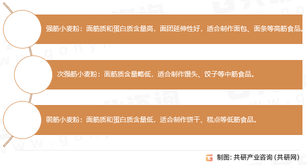 小麦粉分类