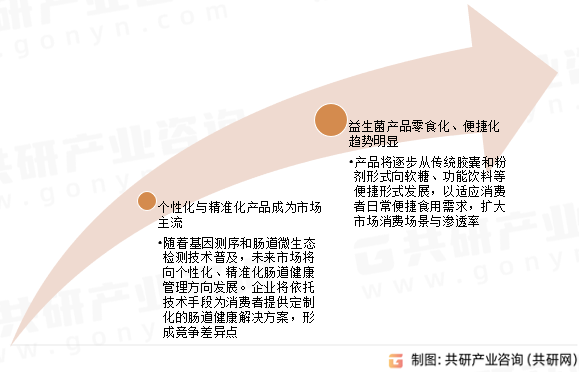 肠道健康营养功能食品未来趋势